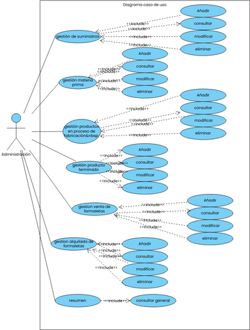 diagrama-dos-casos-de-uso-projeto-jogo-da-forca  Visual Paradigm  User-Contributed Diagrams / Designs